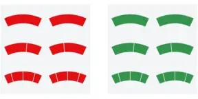 Riegler Aufkleber-Set, rote und grüne Kreisbögen, Ã ̃-100, für Manometer