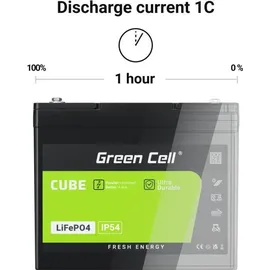 Green Cell LiFePO4 Spezial-Akku 12,8 V 12 Ah 1 St.
