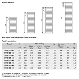 Zehnder Subway 772 Watt SUB-150-060
