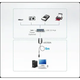 ATEN USB-A auf USB-A 5 m Schwarz