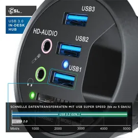 CSL Tisch USB Hub mit Kartenleser & Aux Anschluss 3x USB 3.2 Gen1/ 2x 3,5mm Klinke / microSD + SDXC