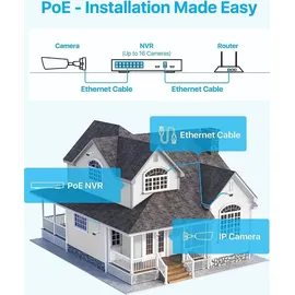 ZOSI 5MP PoE Überwachungskamera Set Außen Weiß