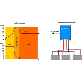 Victron Energy Victron Centaur 24/40 3 Ladeausgänge 120 - 240V Ladegerät