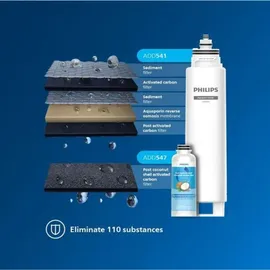 Philips ADD6912BK