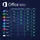 Microsoft Office 2021 Professional Windows ESD ML Win