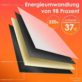 Kesser Infrarotheizung 350 W Weiß