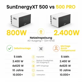 sunenergy xt SunEnergyXT 500 Pro 5 kWh