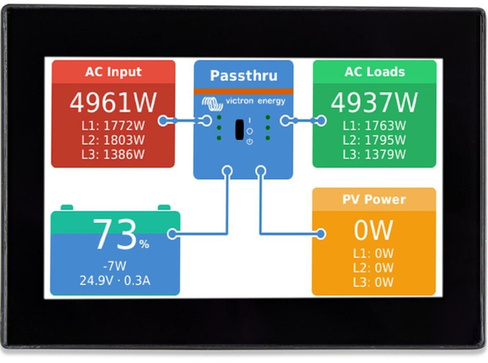 Victron Energy CANvu GX System Monitoring