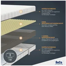 Beco Nightstyle Visko 80 x 200 cm H3