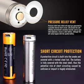 AccuCell Li-Ion Akku 18650, 3500mAh geschützt mit USB Ladefunktion, 70x18,6mm, mit AccuSafe