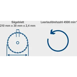 SCHEPPACH Tauchsäge PL75 inkl. Zubehör
