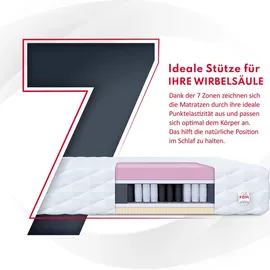Fdm Davos 180 x 200 cm H2 | H3
