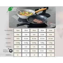 DIVORY Natura Bratpfanne 24 cm