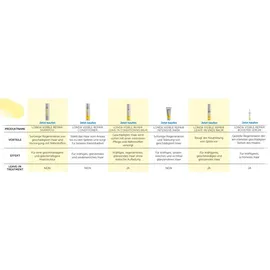 Londa Professional Visible Repair Silk Extract & Almond Oil Mask 750 ml