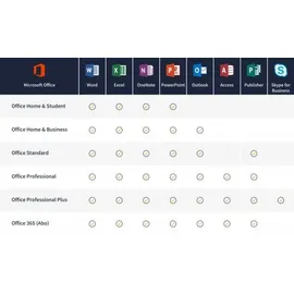 Microsoft Office Home & Business 2016 ESD ML Mac
