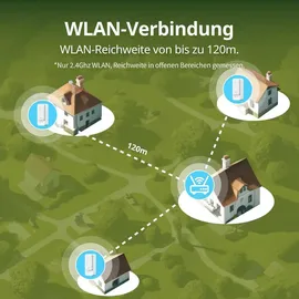 SwitchBot WLAN Wassermelder
