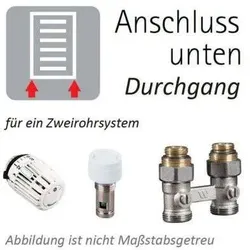 Duschmeister Universal-Set, Anschluss.. - Duschmeister Installation