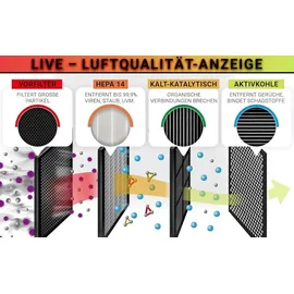 Unold 87610 Omega Luftreiniger/-befeuchter 104 m2 Weiß