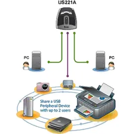 ATEN US221A USB 2.0 Umschalter, 2 Ports