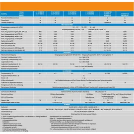Victron Energy MultiPlus C 12/2000/80-30 1600W Netz-Wechselrichter