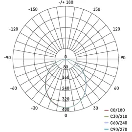 EMOS ILIO ZS2510 LED-Flutlichtstrahler 10.5W, Schwarz