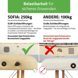 Habys Sofia Massageliege Mobile Massagetisch Kosmetikliege 2 Zonen, Tragebares höhenverstellbar inkl. Kopfstütze × Armlehnen, 213 cm, - Beige