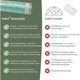 Haga Gitterfolie in 4m Breite (meterware) für Gewächshausbau, Folientunnel