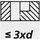 FORUM Handgewindebohrer-Satz HSS M3-M12