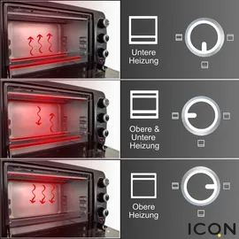 ICQN Kompakter Minibackofen 15 Liter, 1200W, 60 min-Timer, 3 Kochfuntionen, 90°-230°C, Kleiner Camping Ofen, Anthrazit, 2-Jahre Garantie