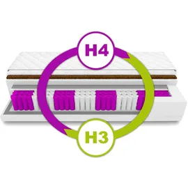 king matratzen Andros Max 80 x 180 cm H3/H4