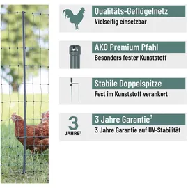 Kerbl AKO PoultryNet 292414, 25m, Geflügelnetz, Doppelspitze, mit Strom, 106cm,