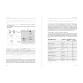 Microsoft Windows Server 2025 Essentials 64-Bit UPG DE