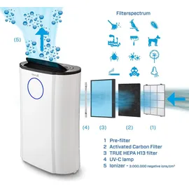 Clean Air Optima Luftentfeuchter CA-704