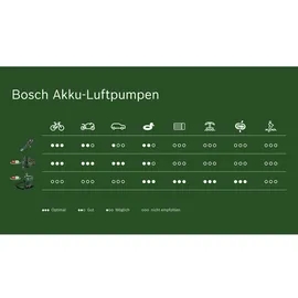 Bosch Akku-Volumenpumpe EasyInflate 18V-500