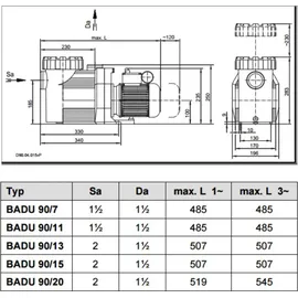 Speck Badu Prime 15 blau 400 Volt