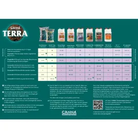 Canna Terra Vega Flüssigdünger 5 l