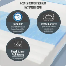 Beco Blue Vision 90 x 200 cm H2/H4