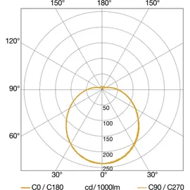 Steinel Sensor-LED-Innenleuchte RS PRO P3 S 3000K EM