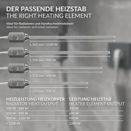 luxebath Heizstab 1200W für Badheizkörper mit Thermostat