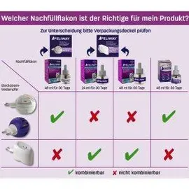 Ceva Animal Health Polska Sp. z o.o. CEVA Feliway Diffusor und 48 ml Flasche mit F3 Pheromon