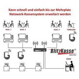 Blitzkasse 15" All-in-ONE Kassensystem für Gastronomie: Restaurant, Biergarten, Cafe: Touschscreen, Bondrucker