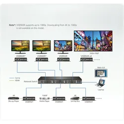 ATEN VE8950T 4K HDMI over IP Sender