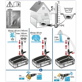 HEISSNER FA2000UV-00 Set UVC