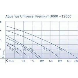 OASE Aquarius Universal Premium 9000