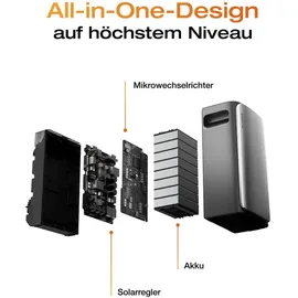 EcoFlow Balkonkraftwerk Full Black 2300 W inkl. EcoFlow Stream Ultra 1,92 kWh Speicher