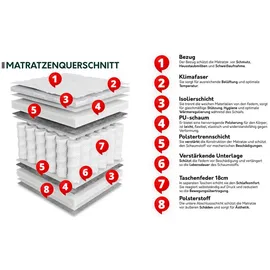 Mirjan24 Federkernmatratze, Weiß, H3, Rechteckig, 160x200 cm, Schlafzimmer, Matratzen Shop, Matratzen, Taschenfederkernmatratzen
