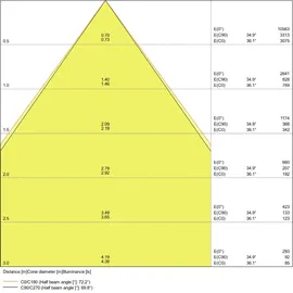 LEDVANCE PANEL IndiviLED 600 33 W 4000K