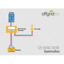 Offgridtec basicPremium-L 100 W inkl. Kabel/Solarkabel
