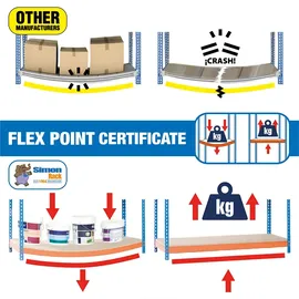 simonclick Simonrack Kit Simonbottle 2 Metallregal 1000x800x300 Mm - Blue - One Size
