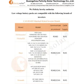 Felicity Wandspeicher 12,5 kWh